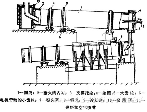 陶粒砂回轉窯