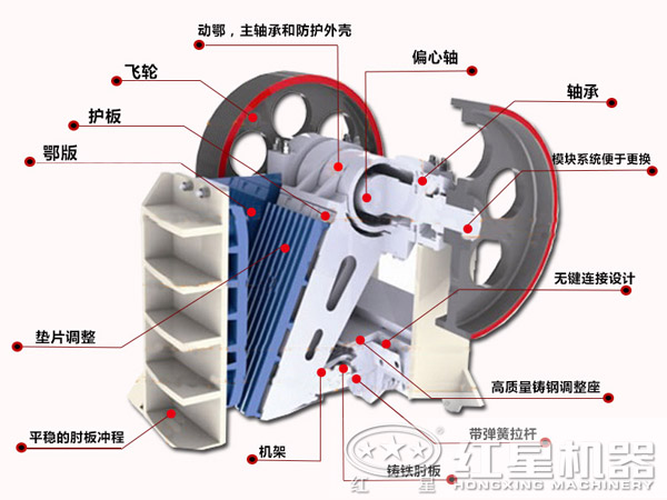 花崗巖顎式破碎機(jī)結(jié)構(gòu)特點(diǎn)