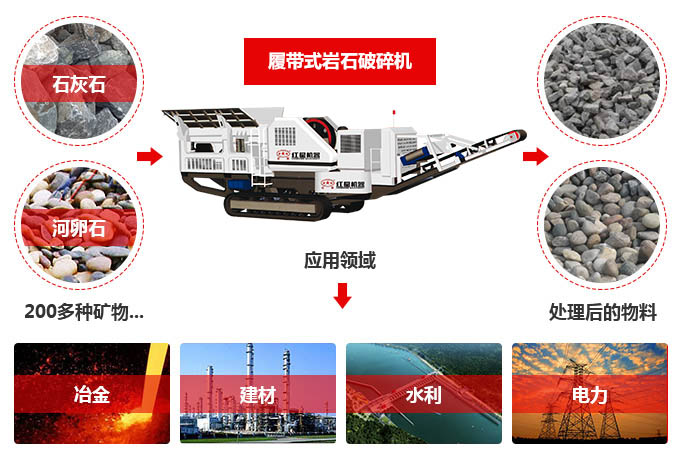 履帶式巖石破碎機應用領域