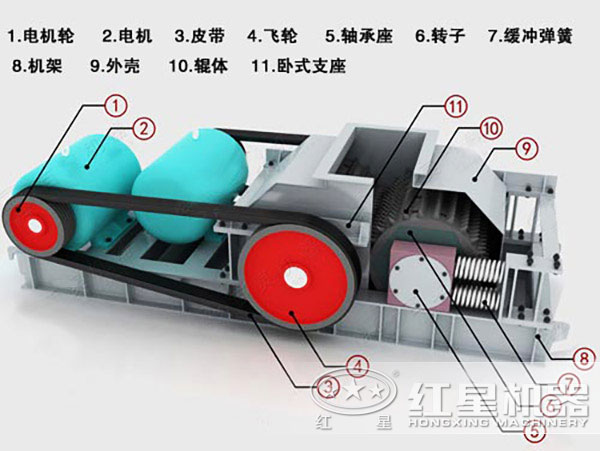 對輥式破碎機(jī)結(jié)構(gòu)圖