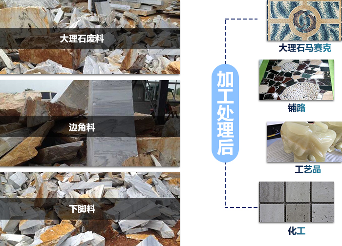 大理石廢料加工后領域廣