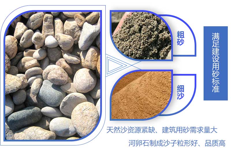 河卵石物料制砂前后對(duì)比