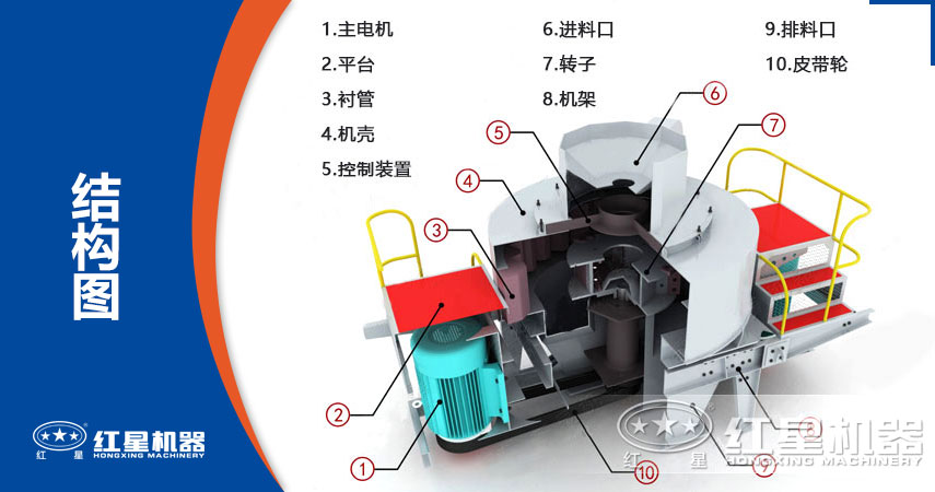 沖擊式破碎機結構特點