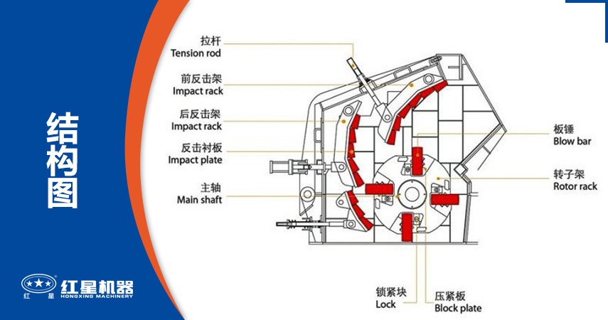 反擊式破碎機(jī)特點(diǎn)