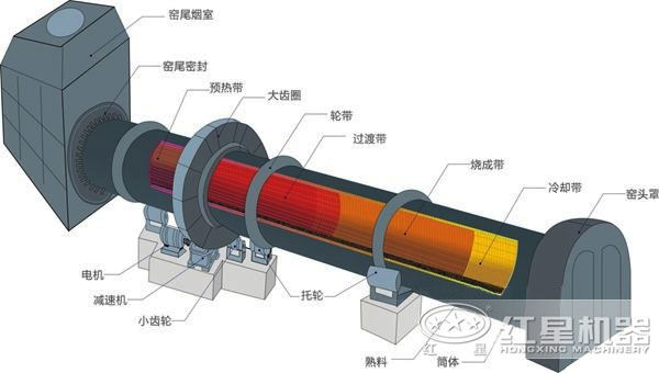 氧化鋁回轉窯結構原理