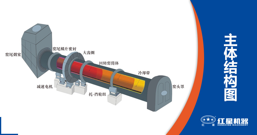 金屬鎂回轉窯組成結構
