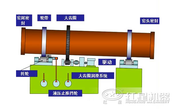 工業回轉窯結構示意圖