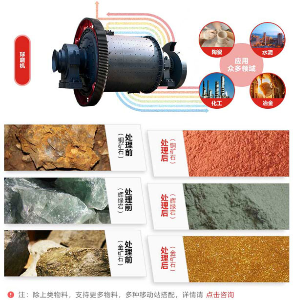 黃金礦石球磨機的應用